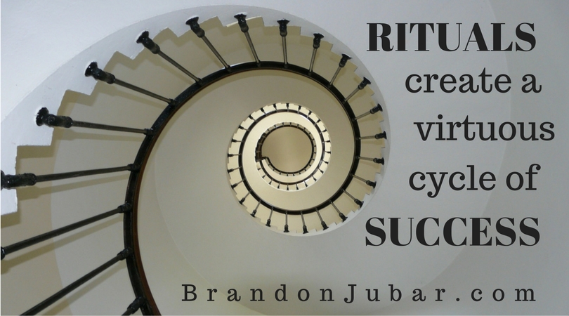 Virtuous Cycle of Success